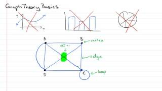 Basic Graph Theory I  vertices edges loops and equivalent graphs [upl. by Ydde]