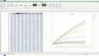 Enzyme kinetics MichealisMenten plot analysis [upl. by Acired]