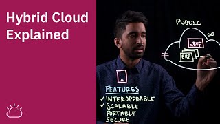 Hybrid Cloud Explained [upl. by Lockwood]