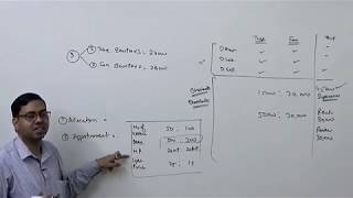 1 Overhead Distribution Introduction  Cost and Management Accounting [upl. by Asaph]