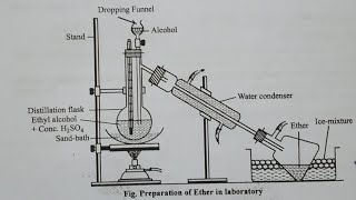 Laboratory method of preparation of Diethyl etherUnit11Class12 [upl. by Ynohtona743]