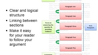 Writing assignments quick guide [upl. by Roderich822]