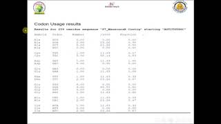 Bioinformatics Training Codon Usage [upl. by Ainoyek]