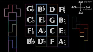 MICROTONAL TETRIS [upl. by Yesdnik]