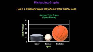 Identifying Misleading Graphs  Konst Math [upl. by Bright870]