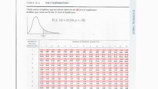 How to read F Distribution Table used in Analysis of Variance ANOVA [upl. by Nanny]