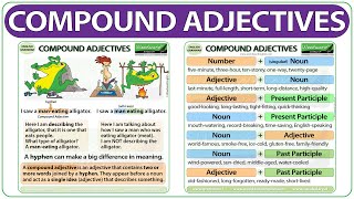 Compound Adjectives in English  Hyphenated Adjectives  Learn Advanced English Grammar [upl. by Alaik]