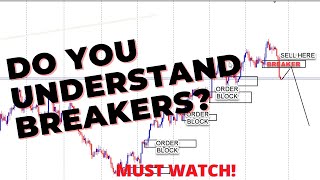 Trading Breakers and Orderblocks 20  Instituitional Trading Insights [upl. by Mulford]