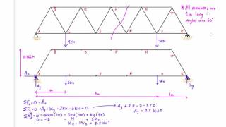 Truss analysis by method of sections worked example 1 [upl. by Lief]