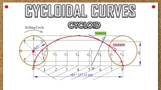 Cycloidal CurvesCycloidProblem 1 [upl. by Perusse829]