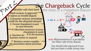 Chargeback Costs amp Consequences  Chargeback Process amp Resolution  Chargeback Cycle  Part 2 [upl. by Irrehc353]