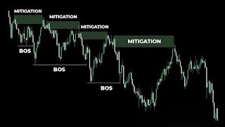 MITIGATION IN FOREX TRADING [upl. by Nonad450]