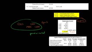 Underapplied Manufacturing Overhead Journal Entry [upl. by Early]