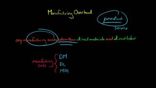 Manufacturing Overhead [upl. by Svirad]