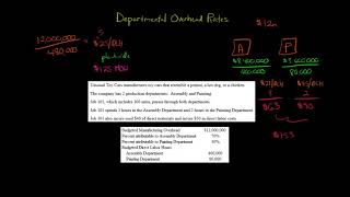 Departmental Overhead Rates [upl. by Dov]