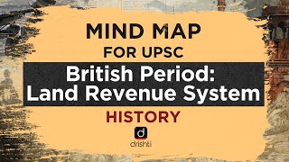 MindMaps for UPSC  Land Revenue System History [upl. by Walcoff409]