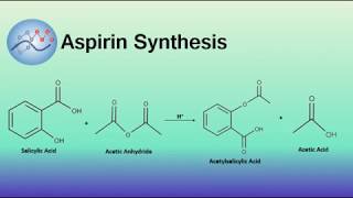 Aspirin Synthesis Mechanism  Organic Chemistry [upl. by Adnalahs]