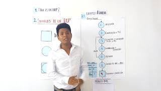 Diagrama de operaciones de procesos DOP [upl. by Liesa]