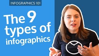 The 9 Types of Infographics TIPS AND EXAMPLES [upl. by Ajram568]