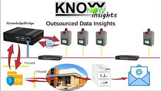 KnowNow  Step 3  Insights [upl. by Adekahs]