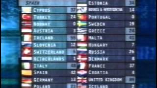 BBC  Eurovision 1997 final  full voting amp winning United Kingdom [upl. by Northway]