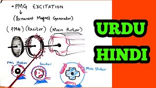 PMG Excitation Permanent Magnet Generator excitation method explained [upl. by Nomihs526]