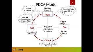 ISO 450012018 Occupational Health and Safety Management System [upl. by Henryetta739]